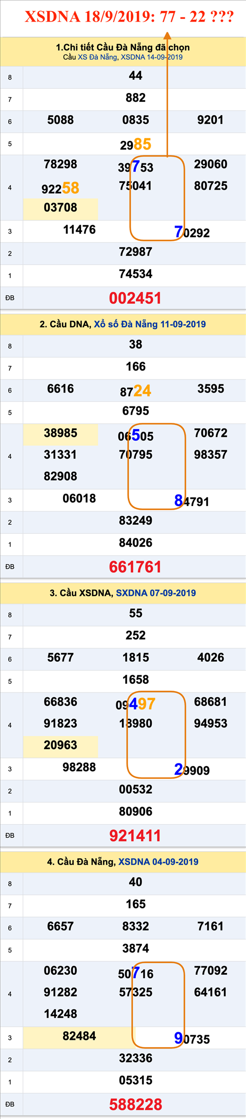 Tham khao An so XSDNA 18-09-2019
